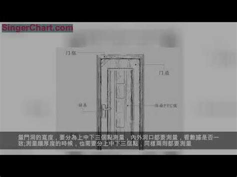 門片尺寸|【門標準尺寸】門的標準尺寸公開！不藏私一次搞懂所。